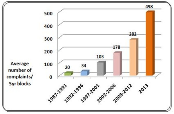 0117_bear Report Graph